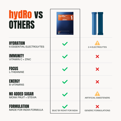hydRo365 Orange Daily Hydration