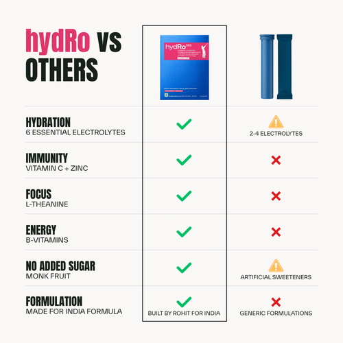 hydRo365 Strawberry Lemonade Daily Hydration