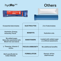 hydRo365 Orange Daily Hydration