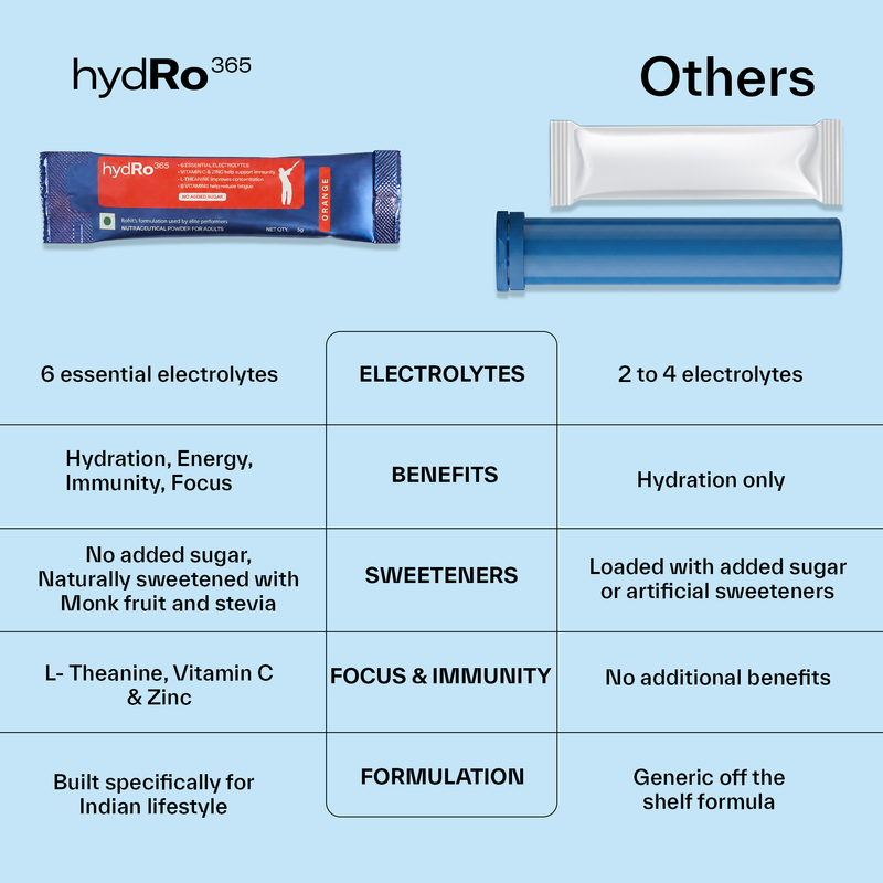 hydRo365 Orange Daily Hydration