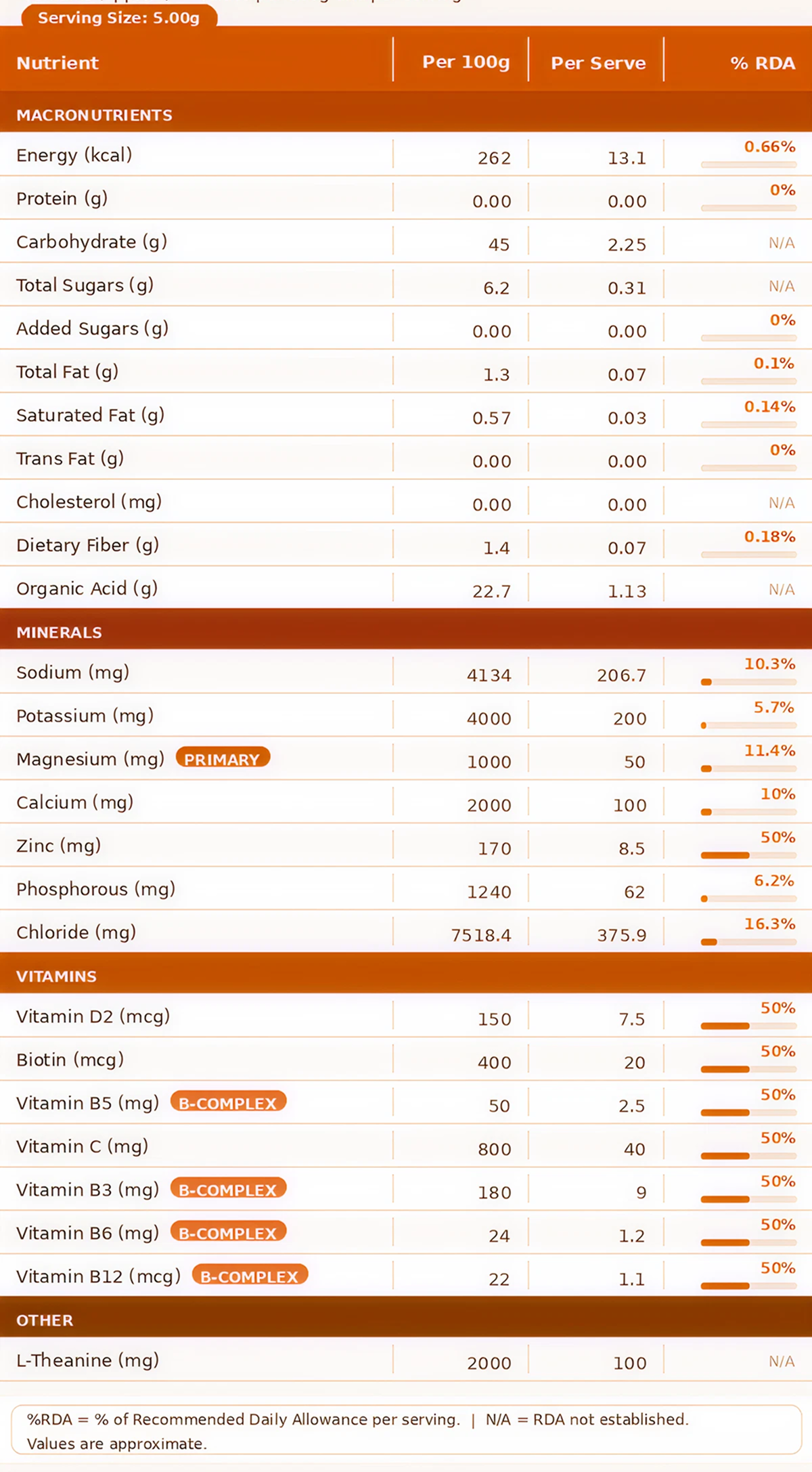 VIEW NUTRITIONAL FACTS